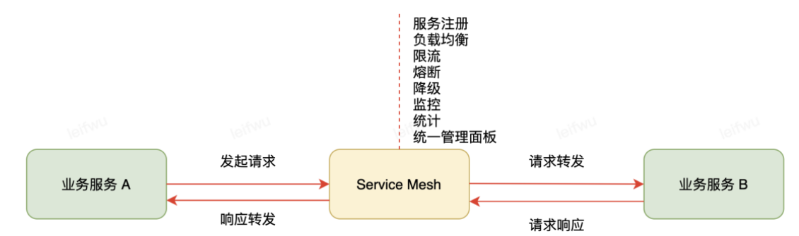 service mesh.png